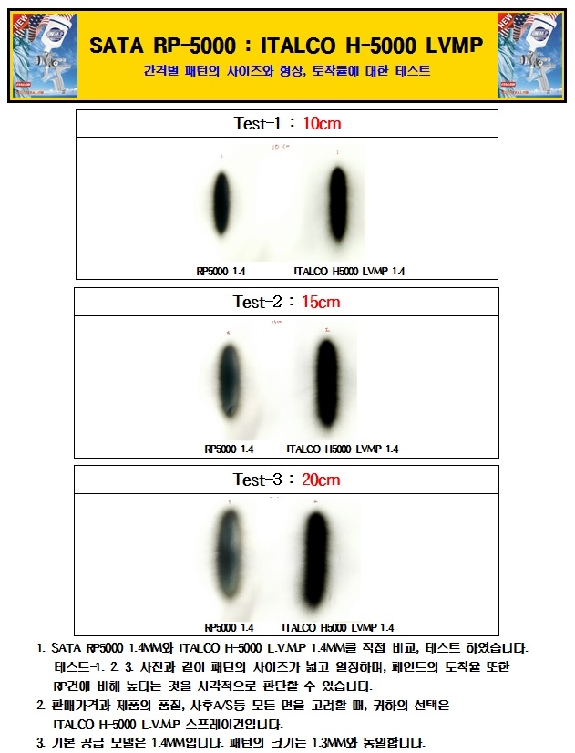 h,5000,lvmp,스프레이건,컵,ITALCO :: 주식회사 대성오토